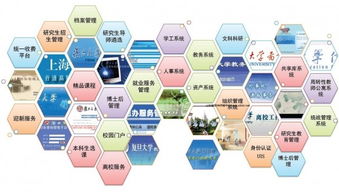 信息意識(shí)與信息咨詢服務(wù) 概念、內(nèi)涵與意義