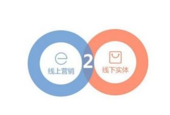 sjgle食品加工包裝在線 賦能買家深度認(rèn)知企業(yè)，實(shí)現(xiàn)投入價(jià)值最大化